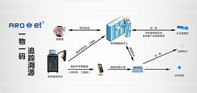 v7777威尼斯科技|提供UV二维码赋码装备,也提供它