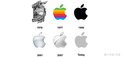 喷码色彩治理做得好，，7秒足以让客户下单