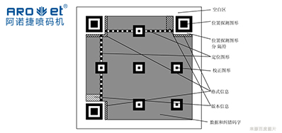 手艺|二维码标识喷码装备从扫码到数据，，从图像到可变